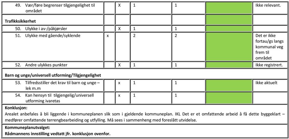 Tilfredsstiller det krav til barn og unge lek m.m 54.