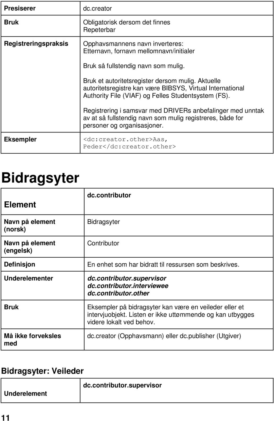 Registrering i samsvar med DRIVERs anbefalinger med unntak av at så fullstendig navn som mulig registreres, både for personer og organisasjoner. <dc:creator.other>aas, Peder</dc:creator.