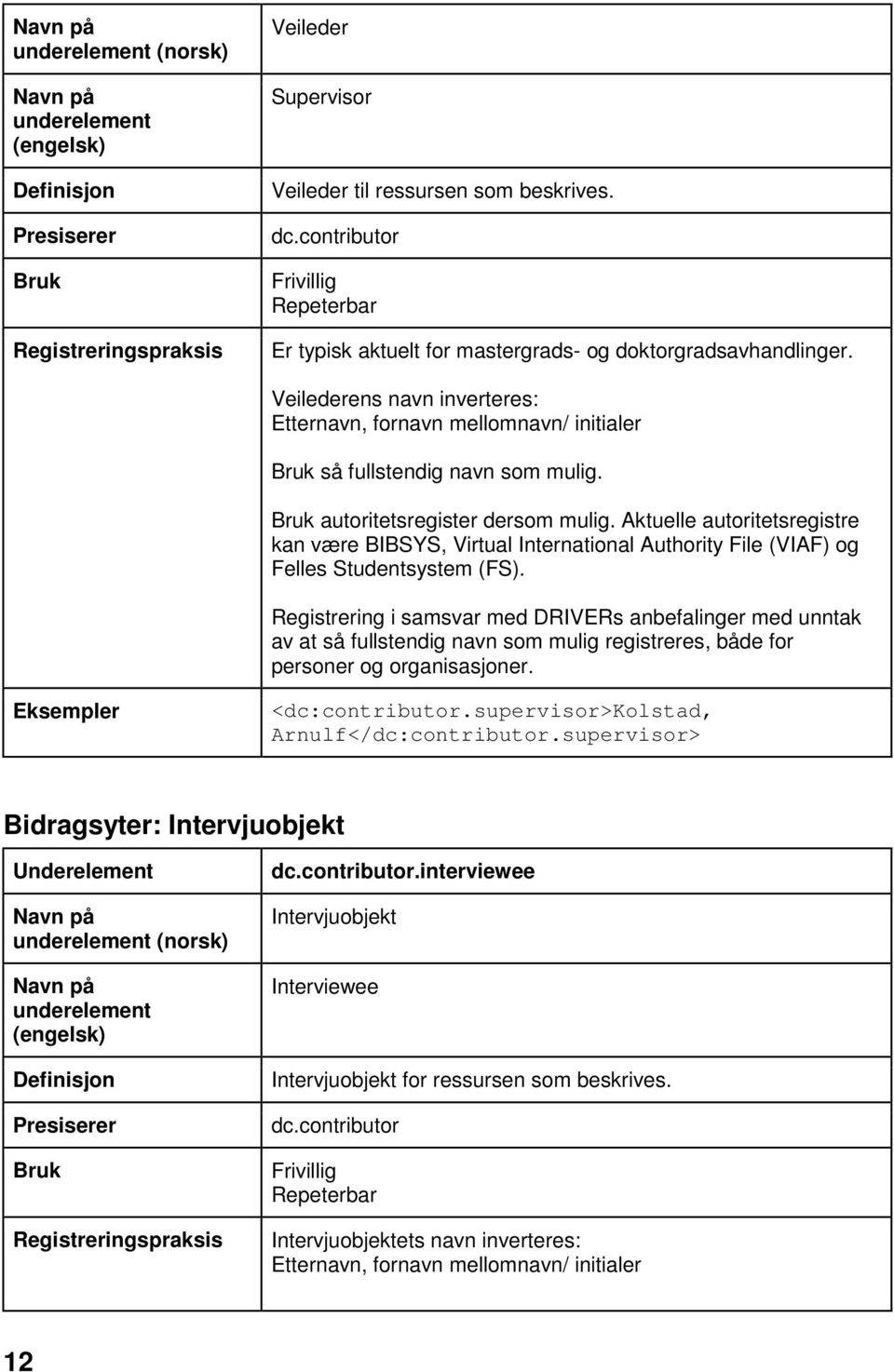 Aktuelle autoritetsregistre kan være BIBSYS, Virtual International Authority File (VIAF) og Felles Studentsystem (FS).