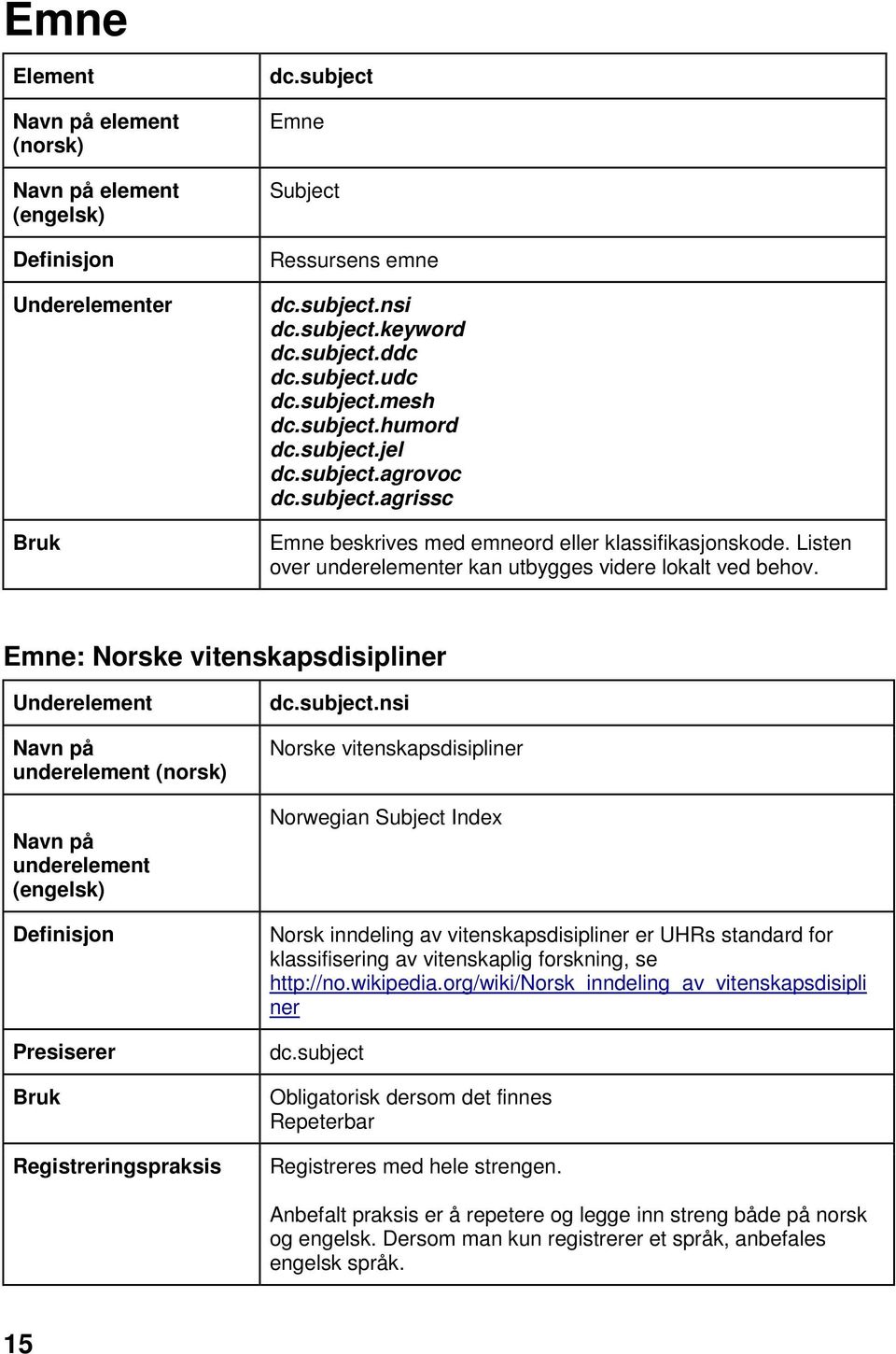 wikipedia.org/wiki/norsk_inndeling_av_vitenskapsdisipli ner dc.subject Obligatorisk dersom det finnes Registreres med hele strengen.