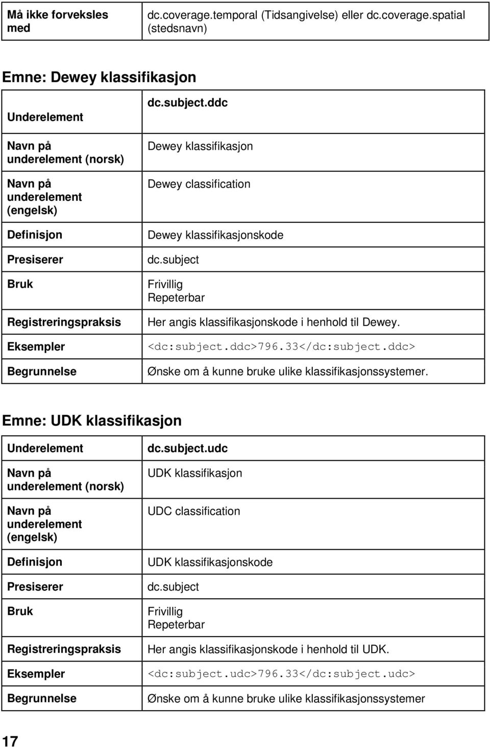 ddc>796.33</dc:subject.ddc> Ønske om å kunne bruke ulike klassifikasjonssystemer. Emne: UDK klassifikasjon dc.subject.udc UDK klassifikasjon UDC classification UDK klassifikasjonskode dc.