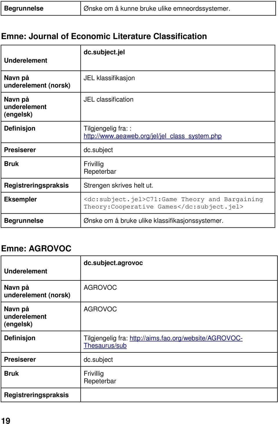 subject Frivillig Strengen skrives helt ut. <dc:subject.jel>c71:game Theory and Bargaining Theory:Cooperative Games</dc:subject.