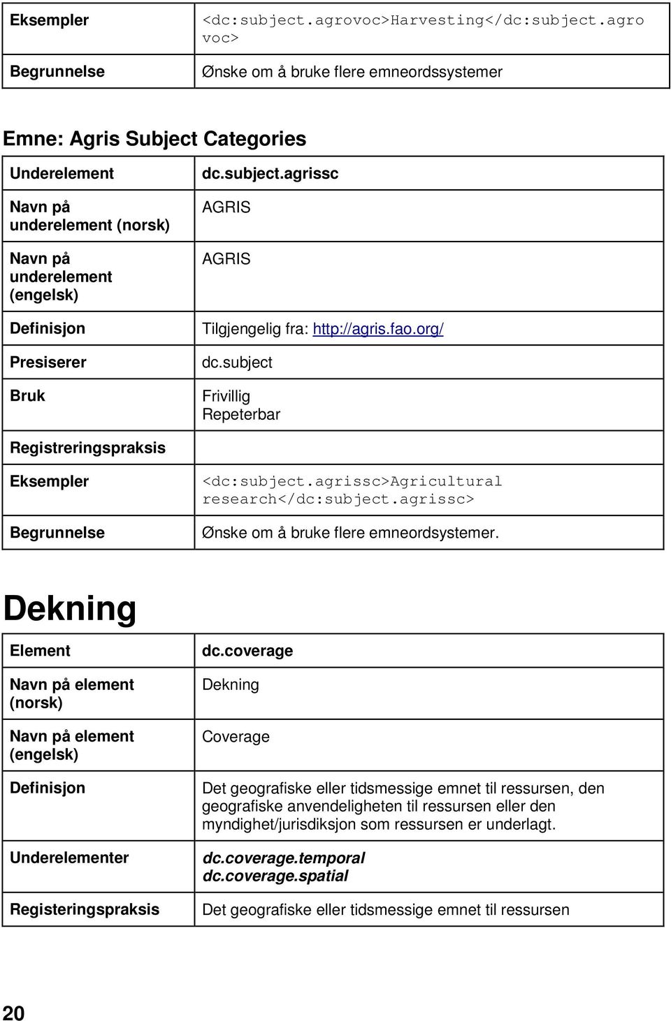 Dekning Element element element er Registeringspraksis dc.