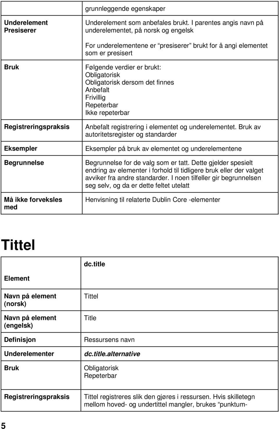 det finnes Anbefalt Frivillig Ikke repeterbar Anbefalt registrering i elementet og et. av autoritetsregister og standarder på bruk av elementet og ene for de valg som er tatt.