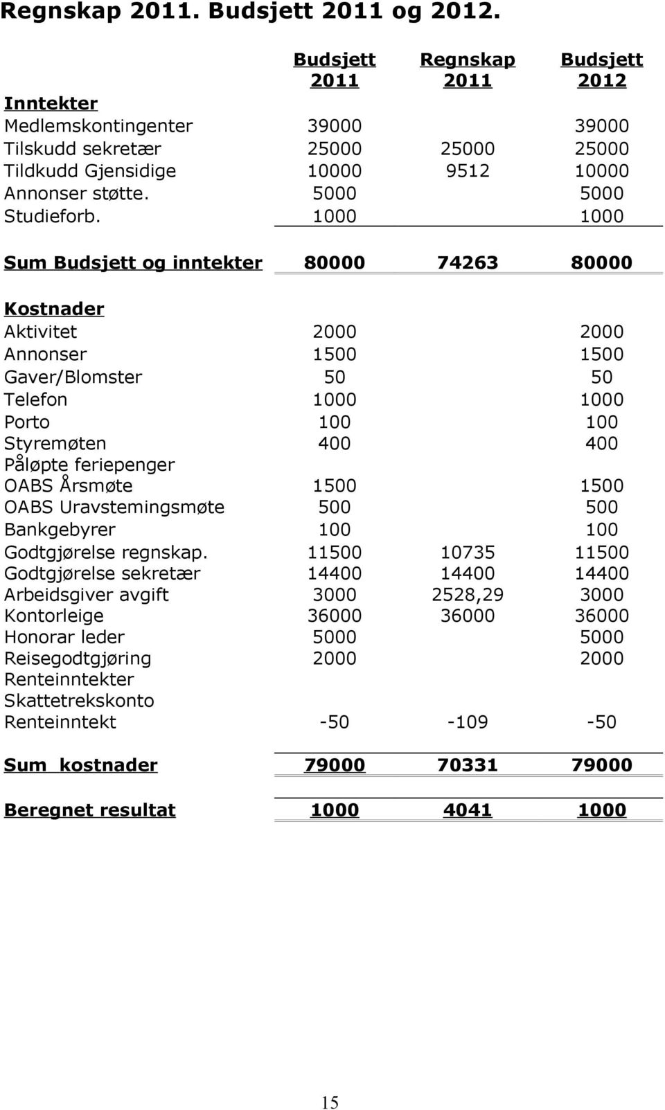 Godtgjørelse regnskap.