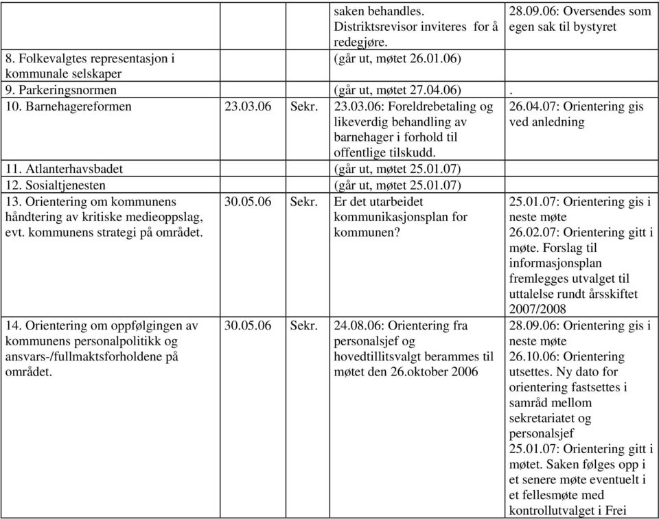 Sosialtjenesten (går ut, møtet 25.01.07) 13. Orientering om kommunens håndtering av kritiske medieoppslag, evt. kommunens strategi på området. 30.05.06 Sekr.