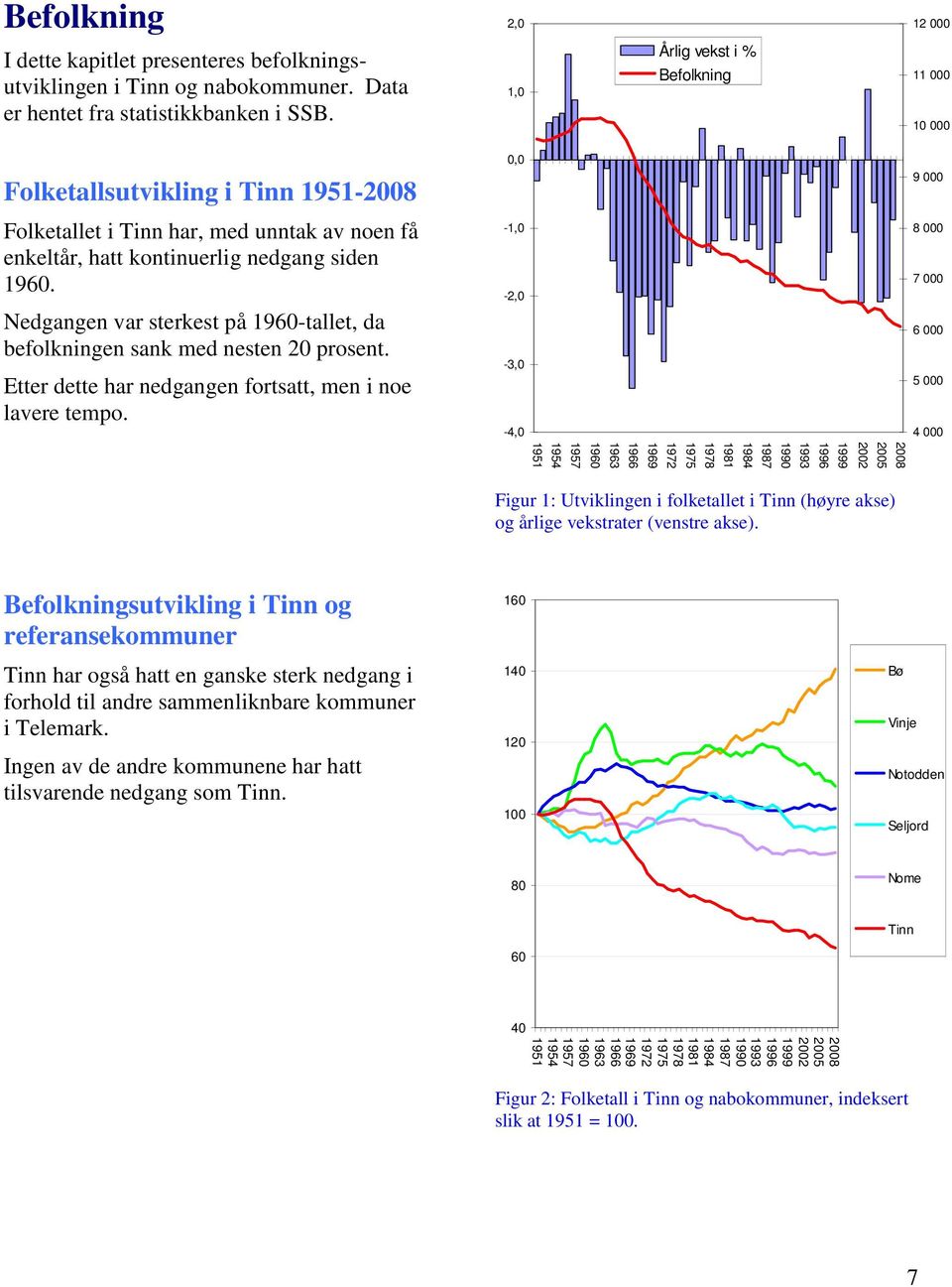 Nedgangen var sterkest på 1960-tallet, da befolkningen sank med nesten 20 prosent. Etter dette har nedgangen fortsatt, men i noe lavere tempo.