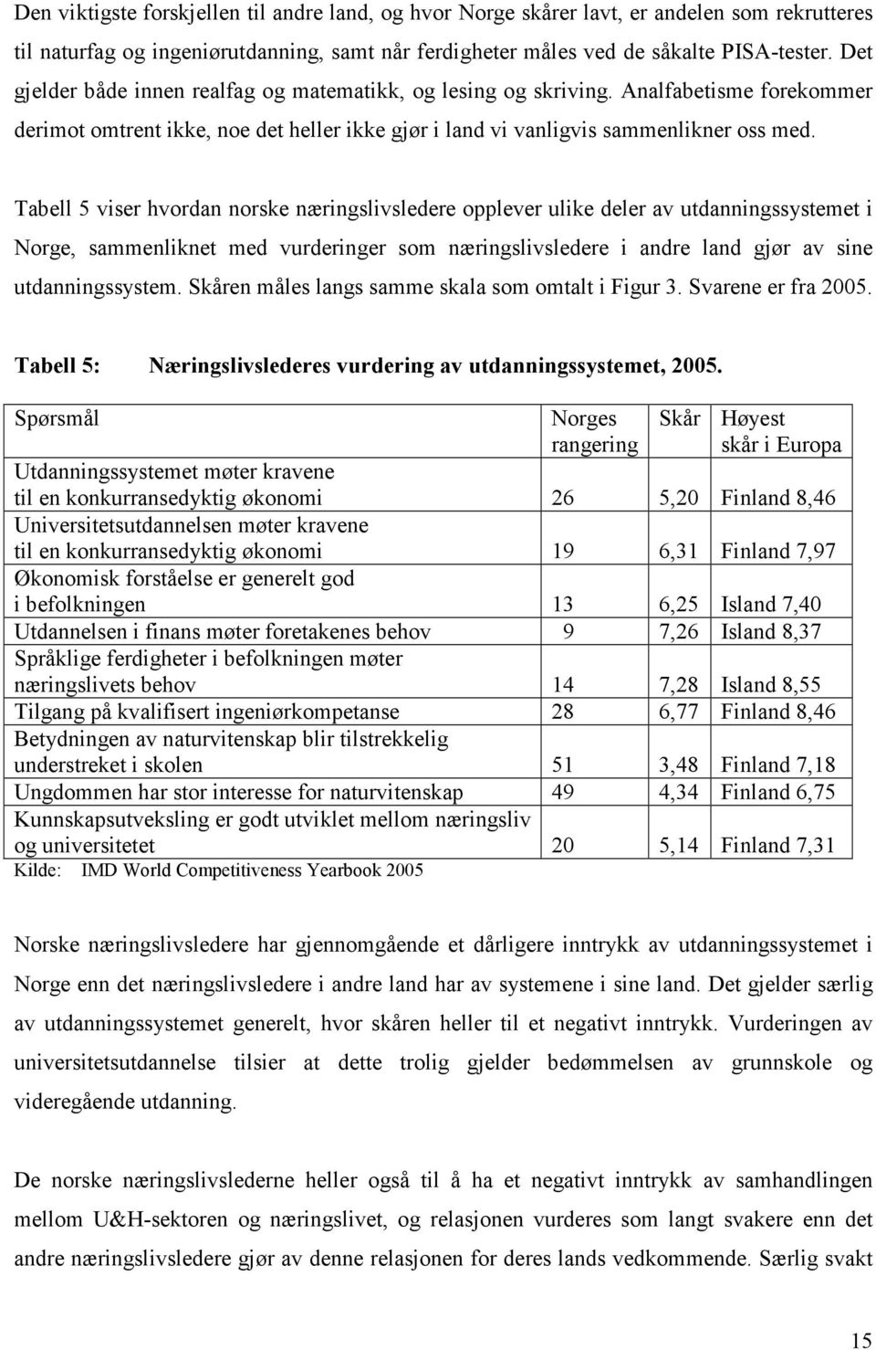 Tabell 5 viser hvordan norske næringslivsledere opplever ulike deler av utdanningssystemet i Norge, sammenliknet med vurderinger som næringslivsledere i andre land gjør av sine utdanningssystem.