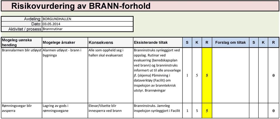 ansvarlege jf.