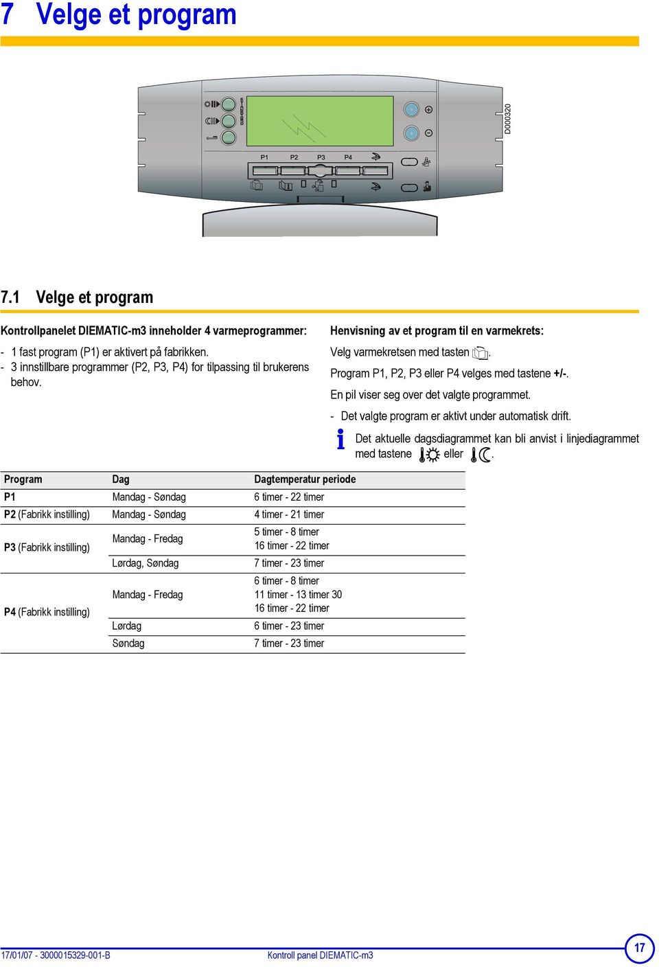 Program P1, P2, P3 eller P4 velges med tastene +/-. En pil viser seg over det valgte programmet.