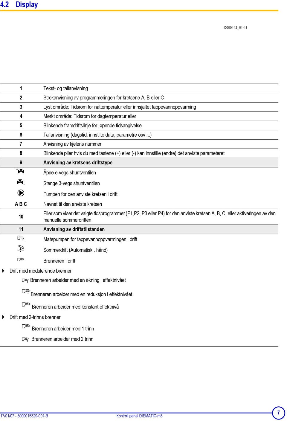 ..) 7 Anvisning av kjelens nummer 8 Blinkende piler hvis du med tastene (+) eller (-) kan innstille (endre) det anviste parameteret 9 Anvisning av kretsens driftstype A B C 10 Åpne e-vegs