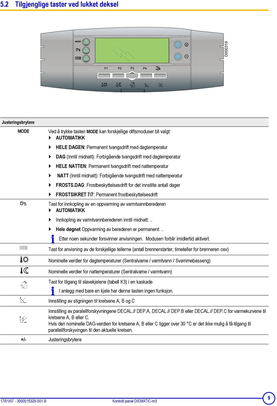 DAG: Frostbeskyttelsesdrift for det innstilte antall dager FROSTSIKRET 7/7: Permanent frostbeskyttelsesdrift Tast for innkopling av en oppvarming av varmtvannberederen AUTOMATIKK Innkopling av