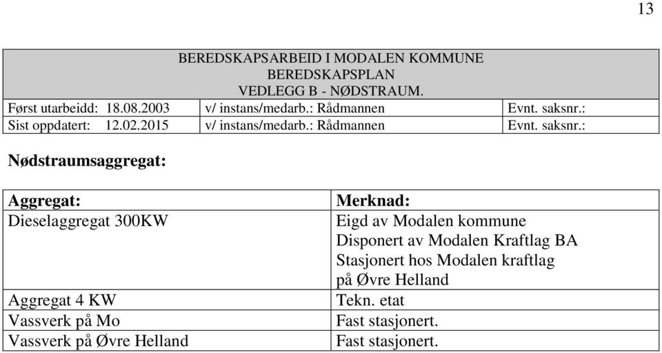 : Nødstraumsaggregat: Aggregat: Dieselaggregat 300KW Aggregat 4 KW Vassverk på Mo Vassverk på