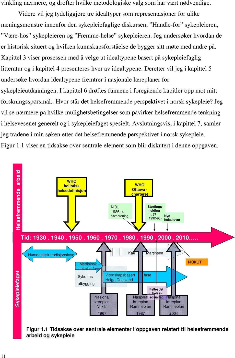 sykepleieren. Jeg undersøker hvordan de er historisk situert og hvilken kunnskapsforståelse de bygger sitt møte med andre på.