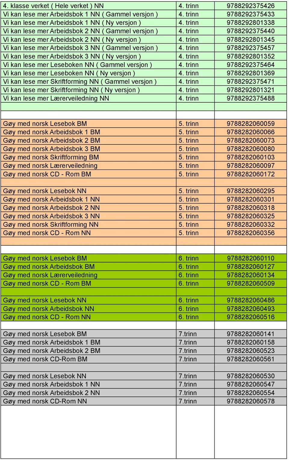 trinn 9788292801345 Vi kan lese mer Arbeidsbok 3 NN ( Gammel versjon ) 4. trinn 9788292375457 Vi kan lese mer Arbeidsbok 3 NN ( Ny versjon ) 4.