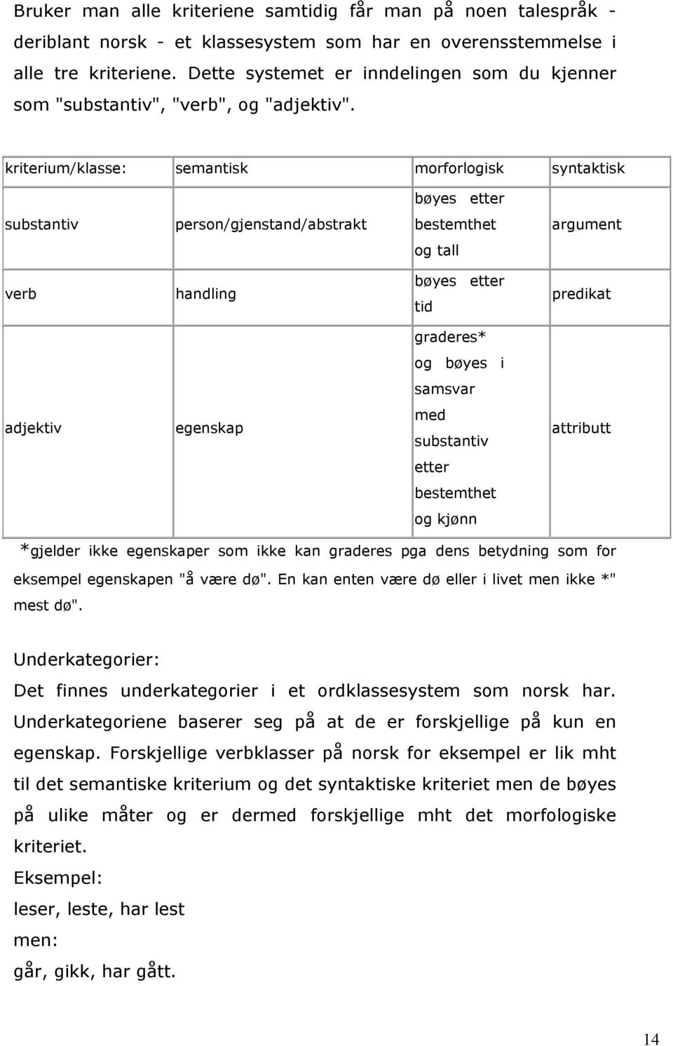 kriterium/klasse: semantisk morforlogisk syntaktisk bøyes etter substantiv person/gjenstand/abstrakt bestemthet argument og tall verb handling bøyes etter tid predikat graderes* og bøyes i samsvar