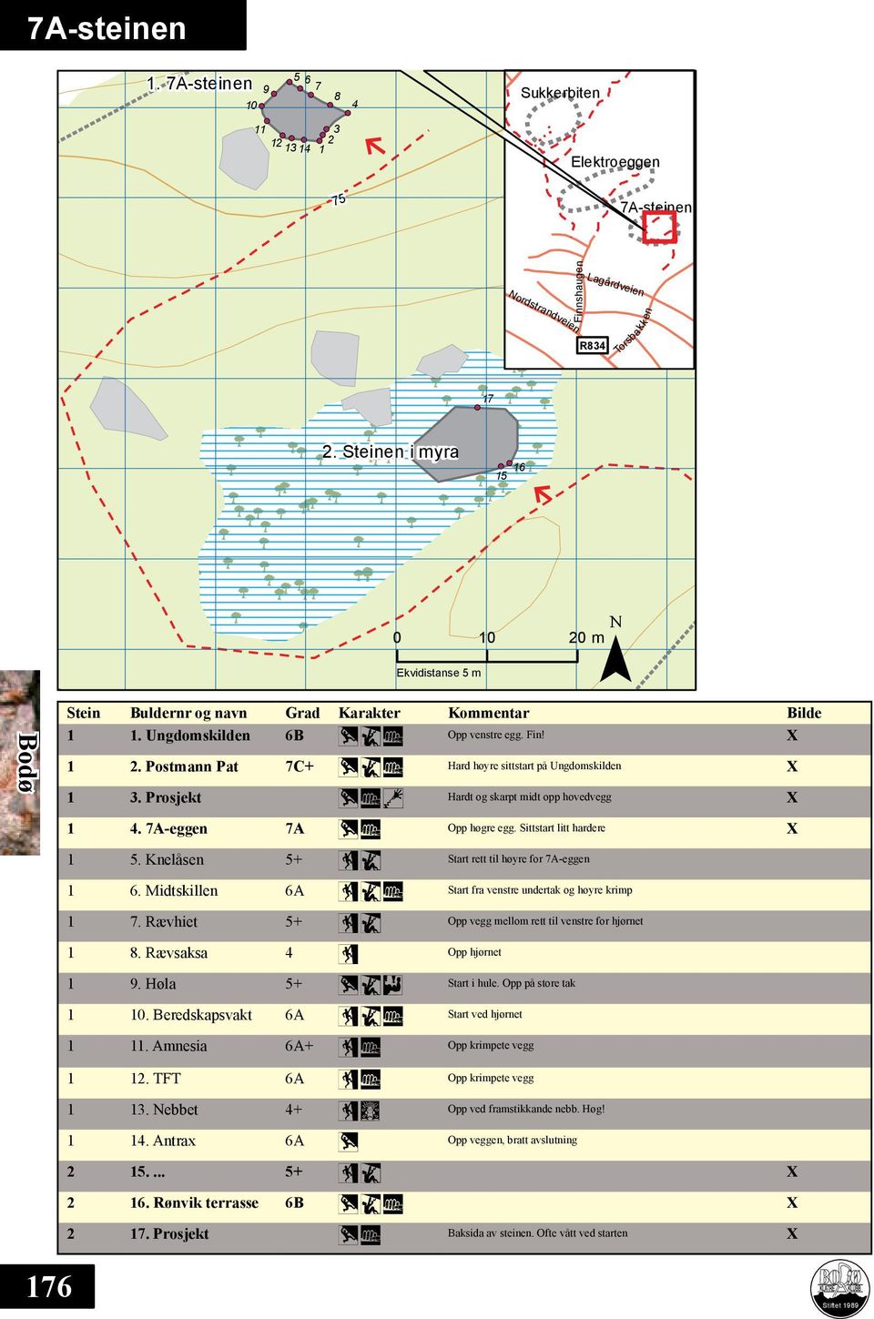 Postmann Pat 7C+ 248 Hard høyre sittstart på Ungdomskilden X 1 3. Prosjekt 286 Hardt og skarpt midt opp hovedvegg X 1 4. 7A-eggen 7A 28 Opp høgre egg. Sittstart litt hardere X 1 5.