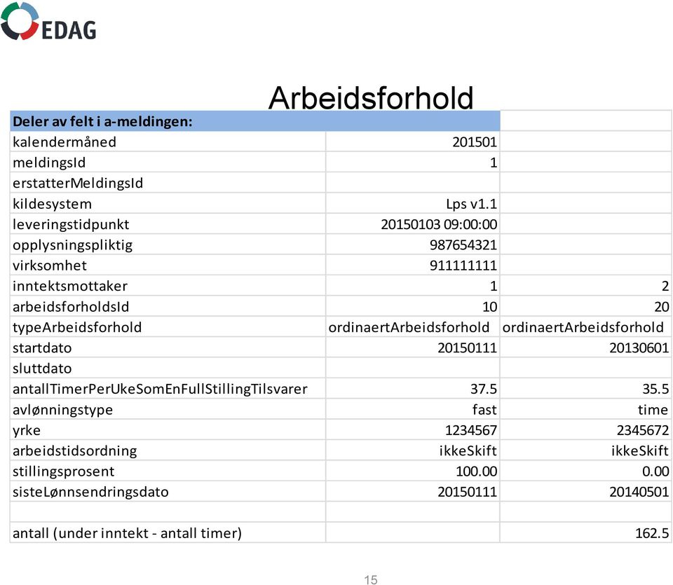 ordinaertarbeidsforhold ordinaertarbeidsforhold startdato 20150111 20130601 sluttdato antalltimerperukesomenfullstillingtilsvarer 37.5 35.