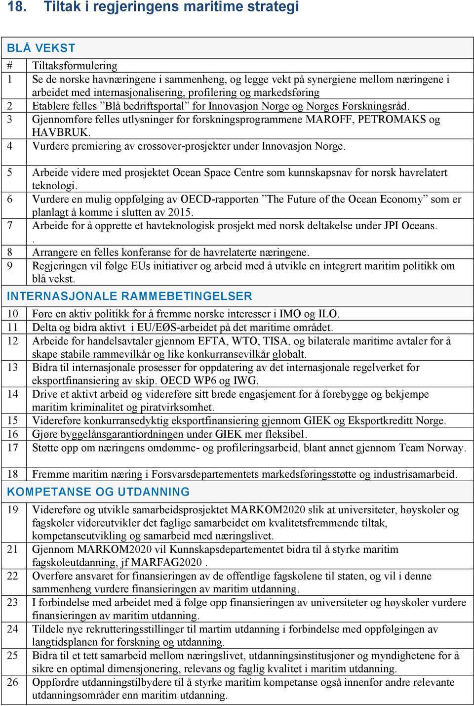 4 Vurdere premiering av crossover-prosjekter under Innovasjon Norge. 5 Arbeide videre med prosjektet Ocean Space Centre som kunnskapsnav for norsk havrelatert teknologi.