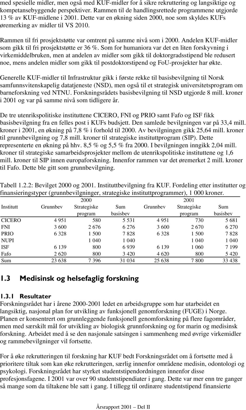 Rammen til fri prosjektstøtte var omtrent på samme nivå som i 2000. Andelen KUF-midler som gikk til fri prosjektstøtte er 36 %.