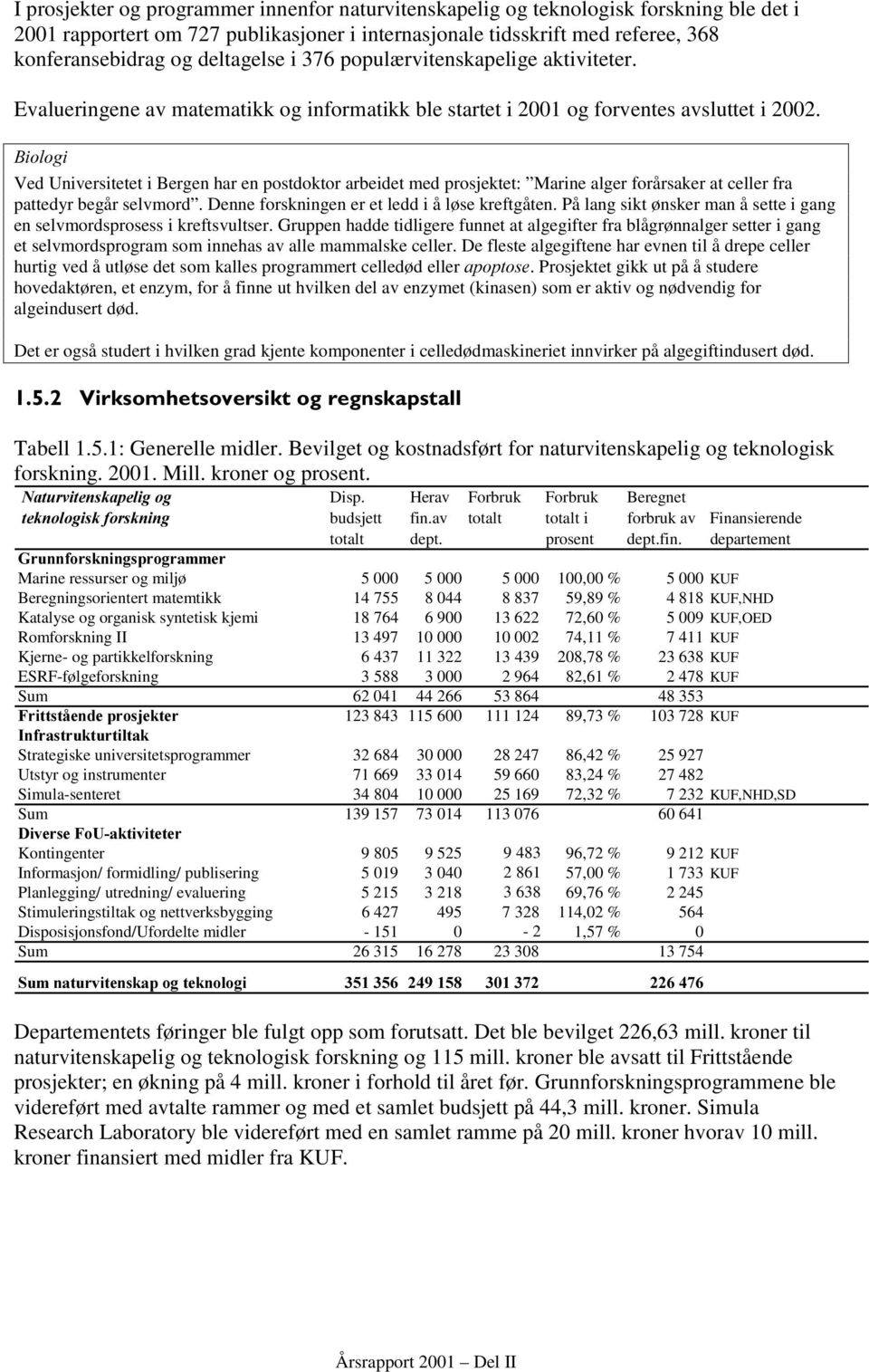 %LRORJL Ved Universitetet i Bergen har en postdoktor arbeidet med prosjektet: Marine alger forårsaker at celler fra pattedyr begår selvmord. Denne forskningen er et ledd i å løse kreftgåten.