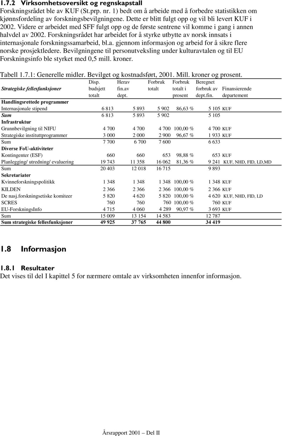 Forskningsrådet har arbeidet for å styrke utbytte av norsk innsats i internasjonale forskningssamarbeid, bl.a. gjennom informasjon og arbeid for å sikre flere norske prosjektledere.