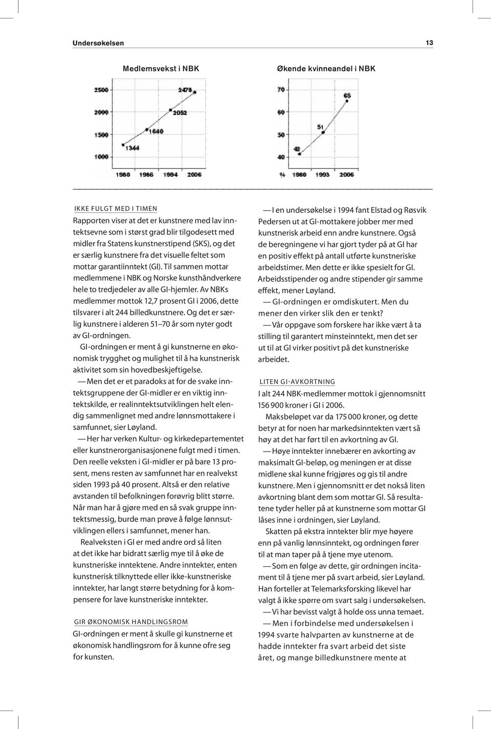 Til sammen mottar medlemmene i NBK og Norske kunsthåndverkere hele to tredjedeler av alle GI-hjemler. Av NBKs medlemmer mottok 12,7 prosent GI i 2006, dette tilsvarer i alt 244 billedkunstnere.