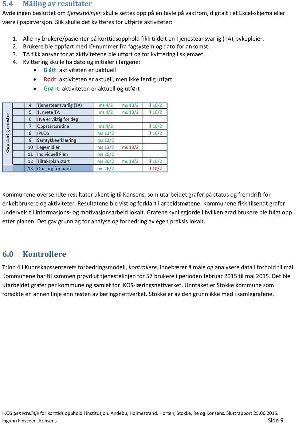 Brukere ble oppført med ID-nummer fra fagsystem og dato for ankomst. 3. TA fikk ansvar for at aktivitetene ble utført og for kvittering i skjemaet. 4.