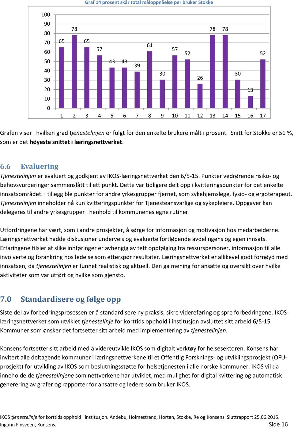 6 Evaluering Tjenestelinjen er evaluert og godkjent av IKOS-læringsnettverket den 6/5-15. Punkter vedrørende risiko- og behovsvurderinger sammenslått til ett punkt.