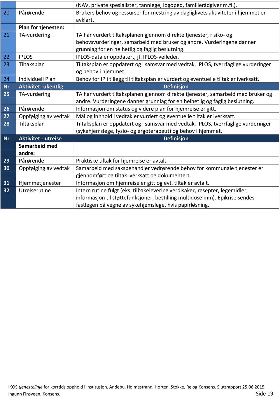 Vurderingene danner grunnlag for en helhetlig og faglig beslutning. 22 IPLOS IPLOS-data er oppdatert, jf. IPLOS-veileder.