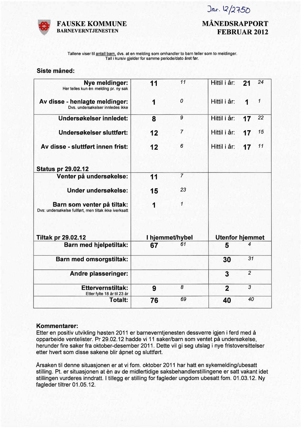 ny sak Av disse - henlagte meldinger: 1 o Hittil i år: 1 Dvs, undersøkelser innledes ikke 1 Undersøkelser innledet: 8 9 Hittl i år: 17 22 Undersøkelser sluttørt: 12 7 Hittil i år: 17 15 Av disse -