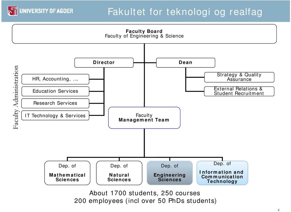 Education Services Research Services Strategy & Quality Assurance External Relations & Student Recruitment Faculty IT