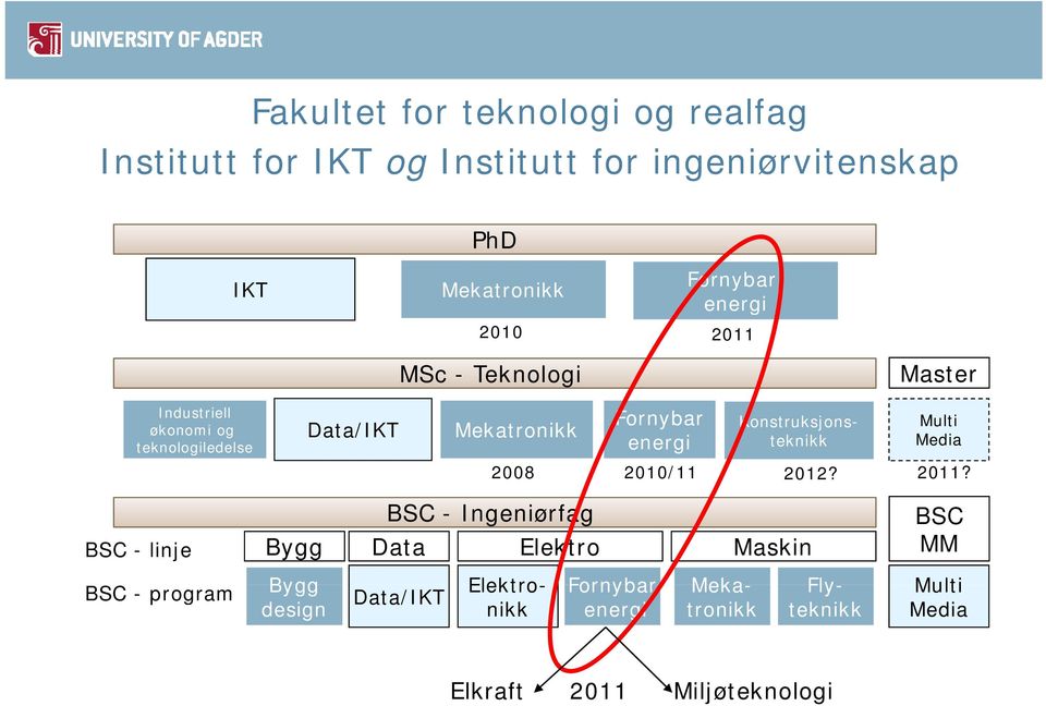 Konstruksjonsteknikk Multi Media 2008 2010/11 2012? 2011?