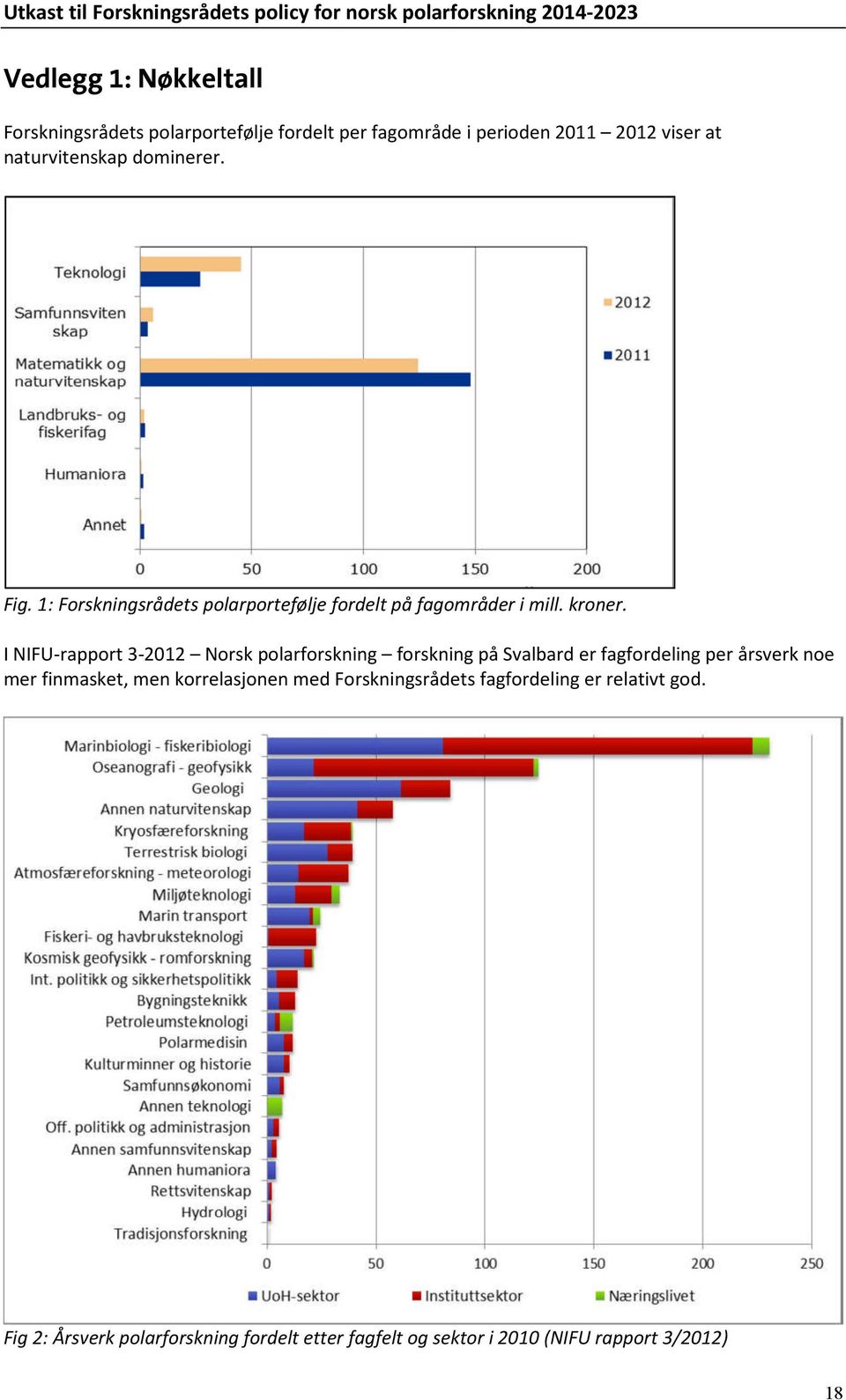 I NIFU-rapport 3-2012 Norsk polarforskning forskning på Svalbard er fagfordeling per årsverk noe mer finmasket, men