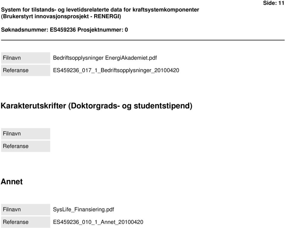 Bedriftsopplysninger EnergiAkademiet.