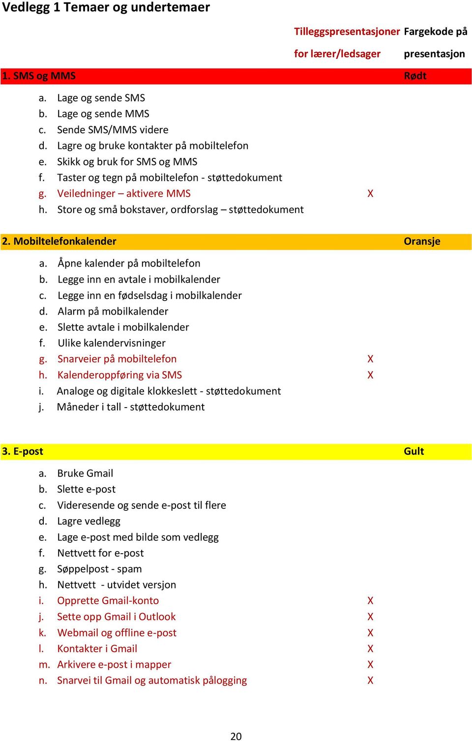 Store og små bokstaver, ordforslag støttedokument 2. Mobiltelefonkalender Oransje a. Åpne kalender på mobiltelefon b. Legge inn en avtale i mobilkalender c. Legge inn en fødselsdag i mobilkalender d.