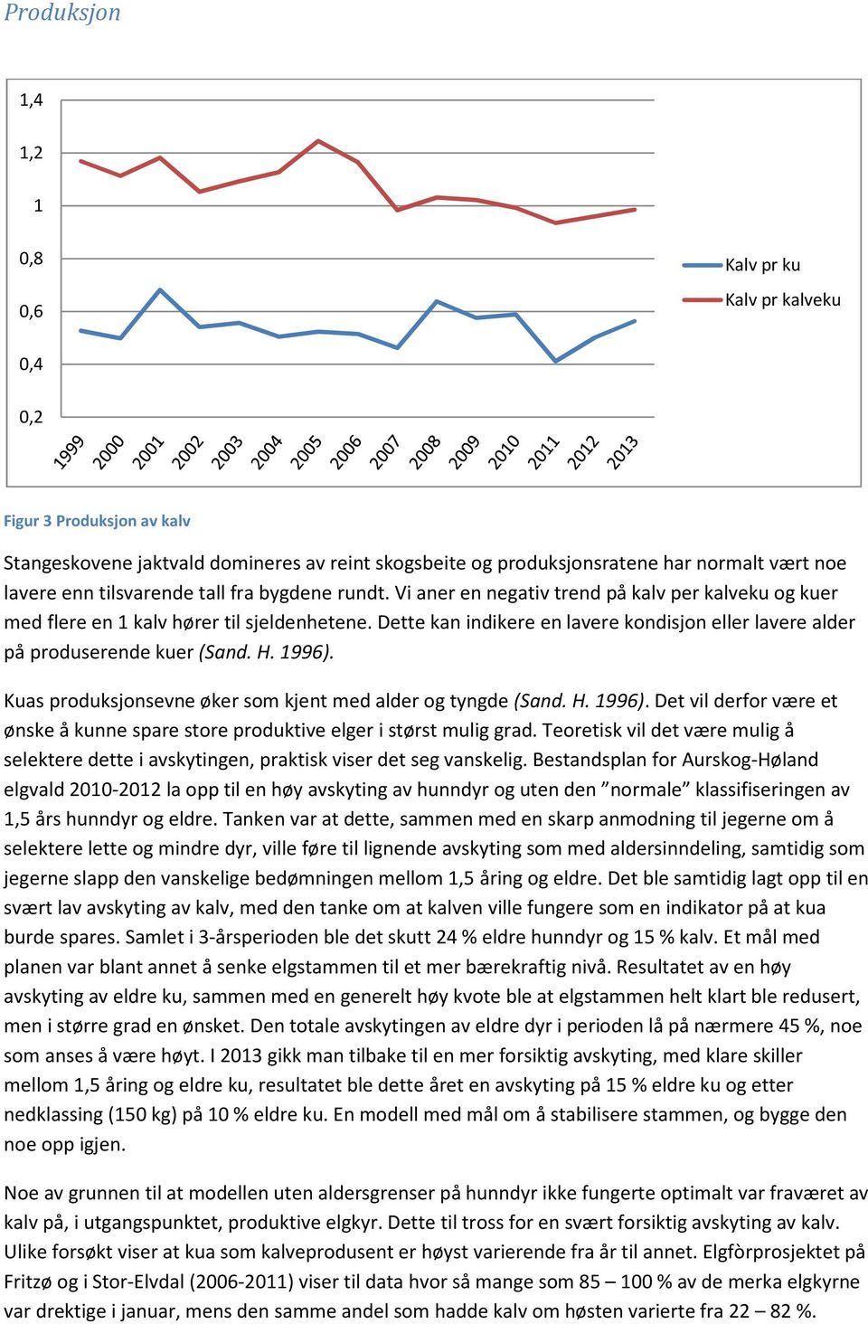 Dette kan indikere en lavere kondisjon eller lavere alder på produserende kuer (Sand. H. 1996). Kuas produksjonsevne øker som kjent med alder og tyngde (Sand. H. 1996). Det vil derfor være et ønske å kunne spare store produktive elger i størst mulig grad.