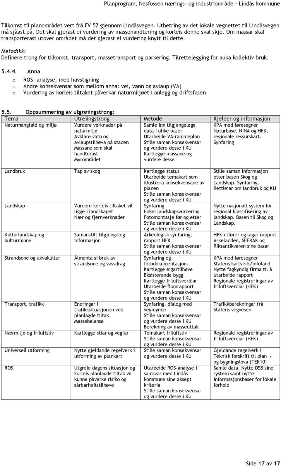 Metodikk: Definere trong for tilkomst, transport, massetransport og parkering. Tilrettelegging for auka kollektiv bruk. 5.4.