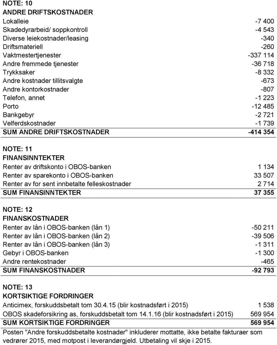 NOTE: 11 FINANSINNTEKTER Renter av driftskonto i OBOS-banken 1 134 Renter av sparekonto i OBOS-banken 33 507 Renter av for sent innbetalte felleskostnader 2 714 SUM FINANSINNTEKTER 37 355 NOTE: 12