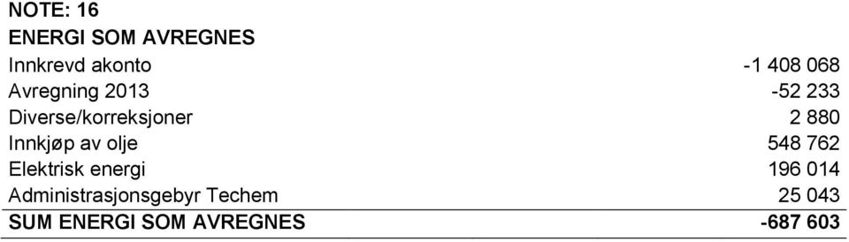 Innkjøp av olje 548 762 Elektrisk energi 196 014
