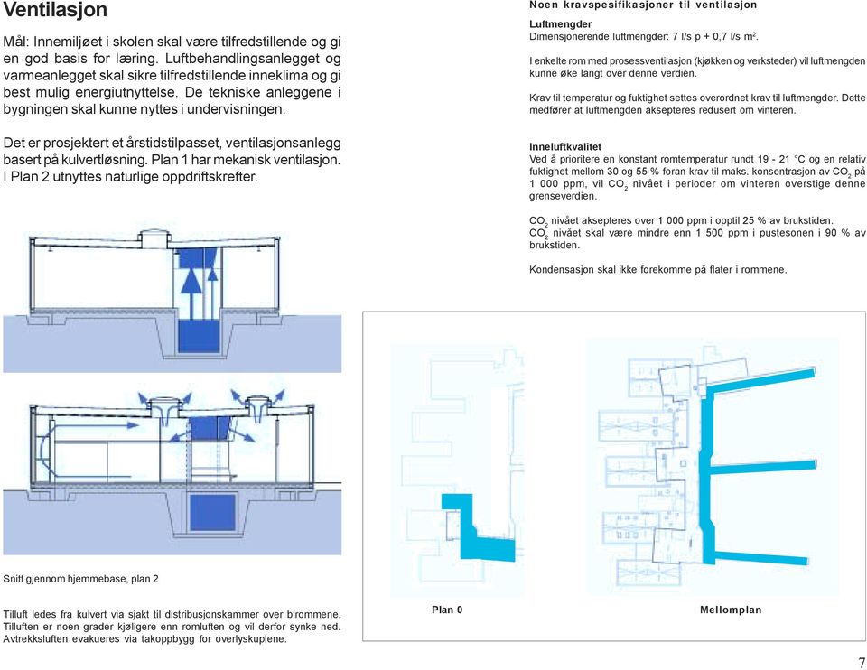 Det er prosjektert et årstidstilpasset, ventilasjonsanlegg basert på kulvertløsning. Plan 1 har mekanisk ventilasjon. I Plan 2 utnyttes naturlige oppdriftskrefter.