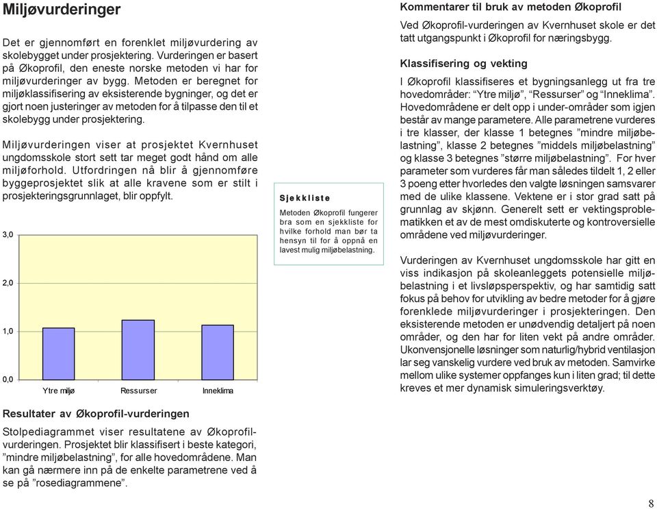 Miljøvurderingen viser at prosjektet Kvernhuset ungdomsskole stort sett tar meget godt hånd om alle miljøforhold.