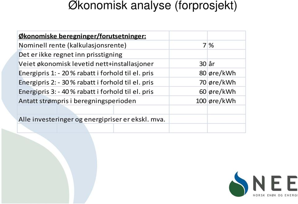 el. pris 80 øre/kwh Energipris 2: 30 % rabatt i forhold til el.