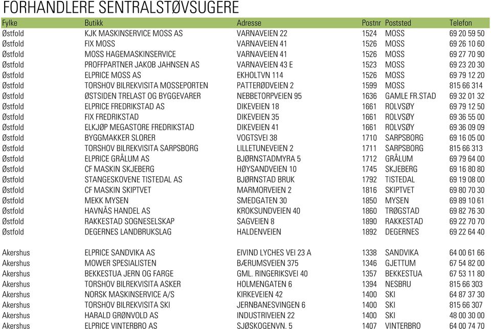 20 Østfold TORSHOV BILREKVISITA MOSSEPORTEN PATTERØDVEIEN 2 1599 MOSS 815 66 314 Østfold ØSTSIDEN TRELAST OG BYGGEVARER NEBBETORPVEIEN 95 1636 GAMLE FR.