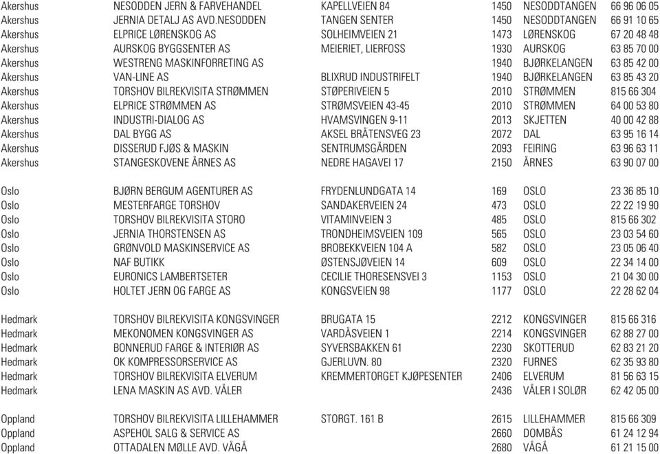 00 Akershus WESTRENG MASKINFORRETING AS 1940 BJØRKELANGEN 63 85 42 00 Akershus VAN-LINE AS BLIXRUD INDUSTRIFELT 1940 BJØRKELANGEN 63 85 43 20 Akershus TORSHOV BILREKVISITA STRØMMEN STØPERIVEIEN 5