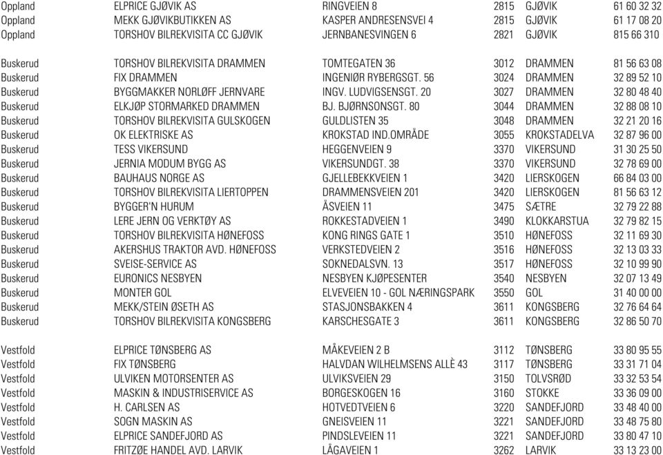 56 3024 DRAMMEN 32 89 52 10 Buskerud BYGGMAKKER NORLØFF JERNVARE INGV. LUDVIGSENSGT. 20 3027 DRAMMEN 32 80 48 40 Buskerud ELKJØP STORMARKED DRAMMEN BJ. BJØRNSONSGT.