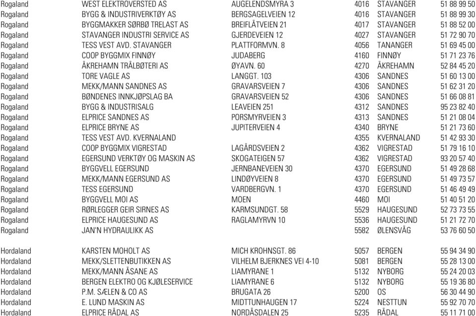 8 4056 TANANGER 51 69 45 00 Rogaland COOP BYGGMIX FINNØY JUDABERG 4160 FINNØY 51 71 23 76 Rogaland ÅKREHAMN TRÅLBØTERI AS ØYAVN. 60 4270 ÅKREHAMN 52 84 45 20 Rogaland TORE VAGLE AS LANGGT.