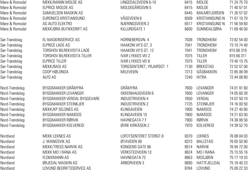 BUTIKKDRIFT AS KILLURDGATE 1 6600 SUNNDALSØRA 71 69 46 00 Sør-Trøndelag EL-MASKINSERVICE AS HORNEBERGVN. 4 7038 TRONDHEIM 73 82 54 00 Sør-Trøndelag ELPRICE LADE AS HAAKON VII'S GT.