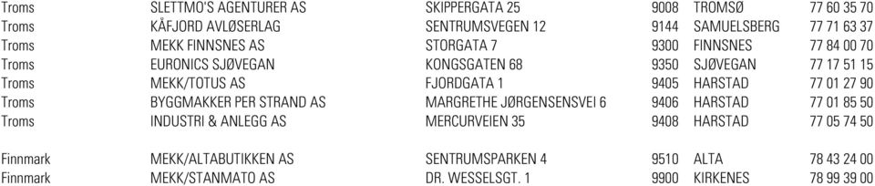 HARSTAD 77 01 27 90 Troms BYGGMAKKER PER STRAND AS MARGRETHE JØRGENSENSVEI 6 9406 HARSTAD 77 01 85 50 Troms INDUSTRI & ANLEGG AS MERCURVEIEN 35 9408