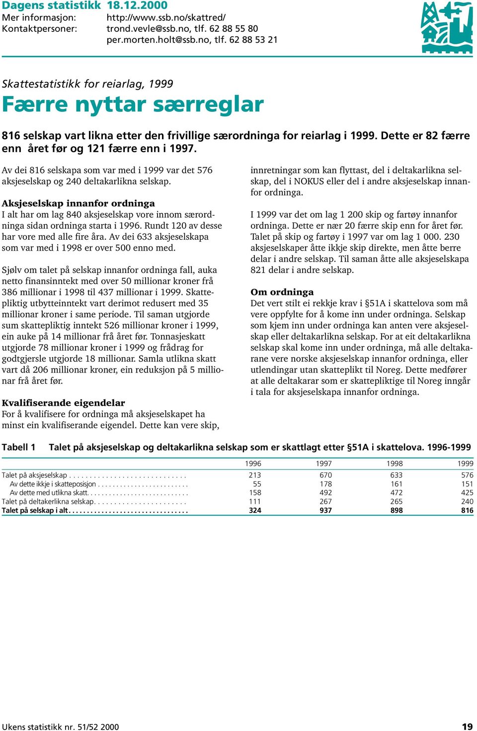 Dette er 82 færre enn året før og 121 færre enn i 1997. Av dei 816 selskapa som var med i 1999 var det 576 aksjeselskap og 240 deltakarlikna selskap.